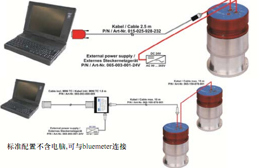 Dantsin-Wyler ZEROMATIC 雙軸測(cè)傾傳感器