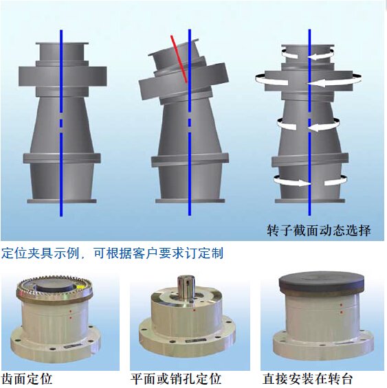 Dantsin-RPI IMAP 轉(zhuǎn)子形位測量機系列